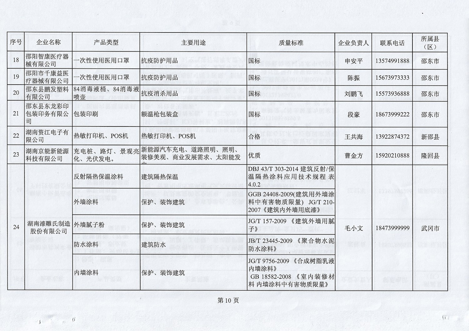 支持使用本地優(yōu)質(zhì)產(chǎn)品的實(shí)施意見 (10).jpg